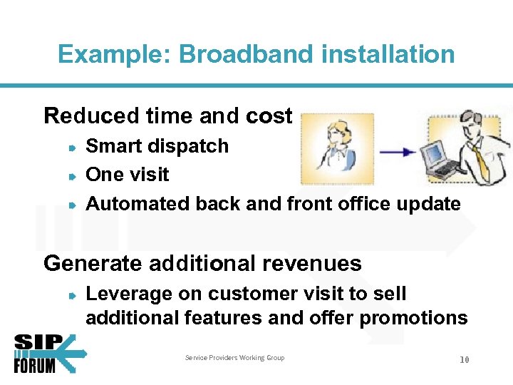 Example: Broadband installation Reduced time and cost Smart dispatch One visit Automated back and
