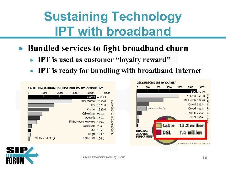 Sustaining Technology IPT with broadband Bundled services to fight broadband churn IPT is used