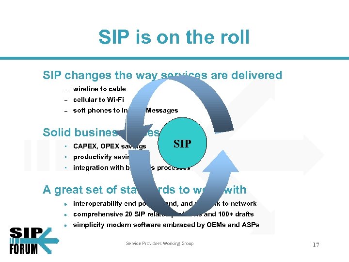 SIP is on the roll SIP changes the way services are delivered – wireline