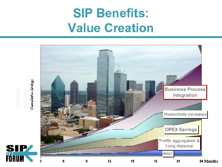 Cumulative Savings SIP Benefits: Value Creation Service Providers Working Group 7 Months 