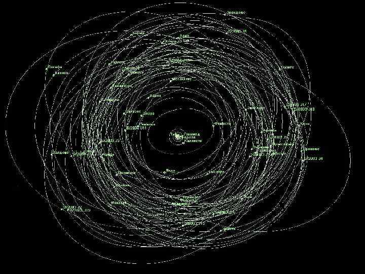 За Галилеевыми спутниками расположилась другая группа (Леда, Гималия, Лизистея и Илара) – маленькие спутники