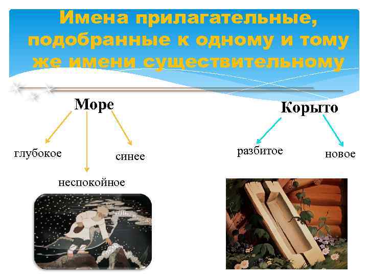 Имена прилагательные, подобранные к одному и тому же имени существительному Море глубокое Корыто синее