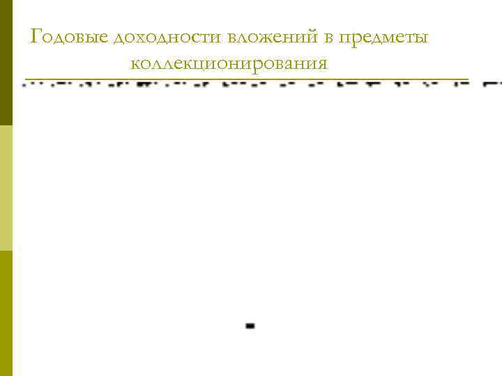 Годовые доходности вложений в предметы коллекционирования 