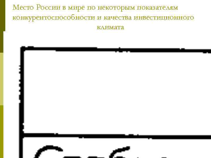 Место России в мире по некоторым показателям конкурентоспособности и качества инвестиционного климата 