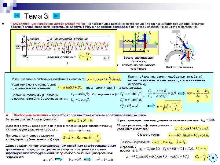 Тема 3 Прямолинейные колебания материальной точки – Колебательное движение материальной точки происходит при условии: