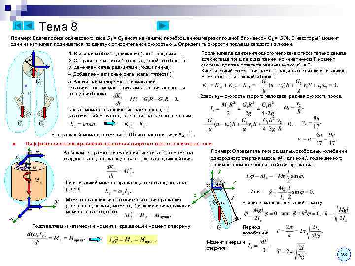 Тема 8 Пример: Два человека одинакового веса G 1 = G 2 висят на