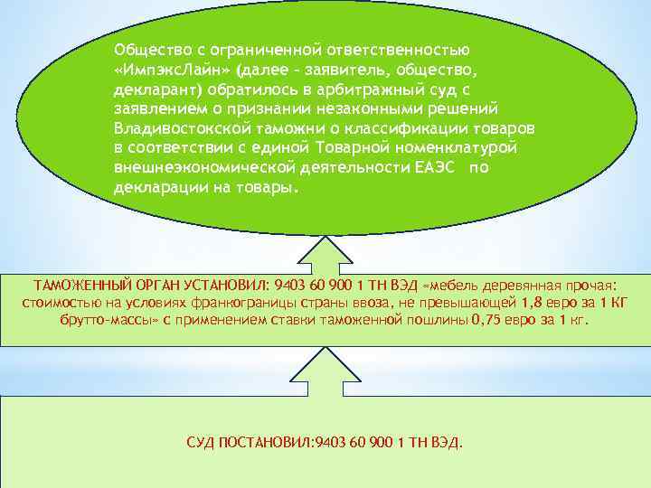 Общество с ограниченной ответственностью «Импэкс. Лайн» (далее - заявитель, общество, декларант) обратилось в арбитражный
