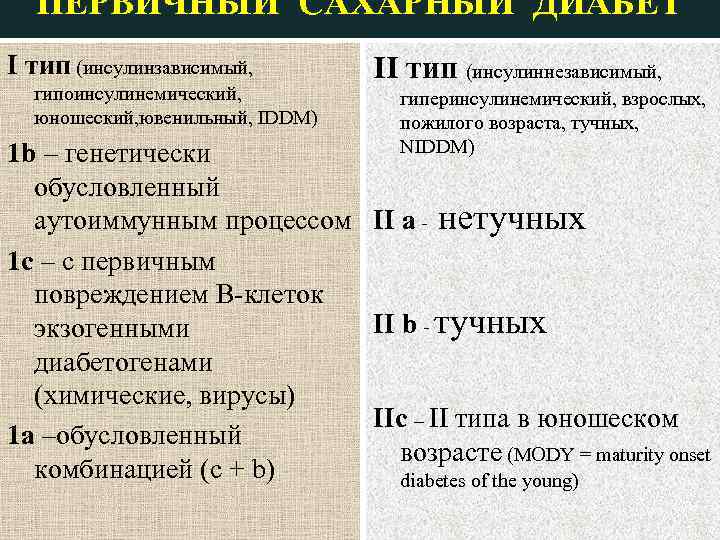 ПЕРВИЧНЫЙ САХАРНЫЙ ДИАБЕТ I тип (инсулинзависимый, гипоинсулинемический, юношеский, ювенильный, IDDM) II тип (инсулиннезависимый, гиперинсулинемический,