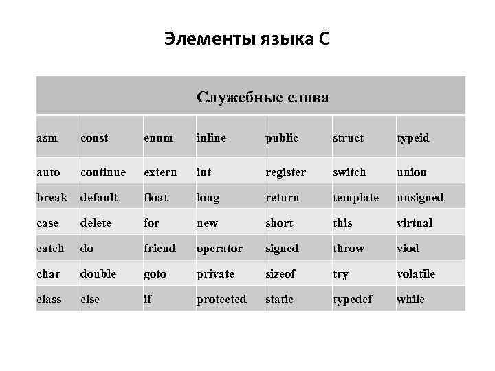 Служебное слово 4 буквы