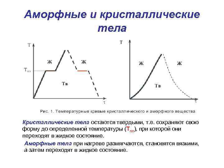 Аморфные и кристаллические тела Кристаллические тела остаются твердыми, т. е. сохраняют свою форму до