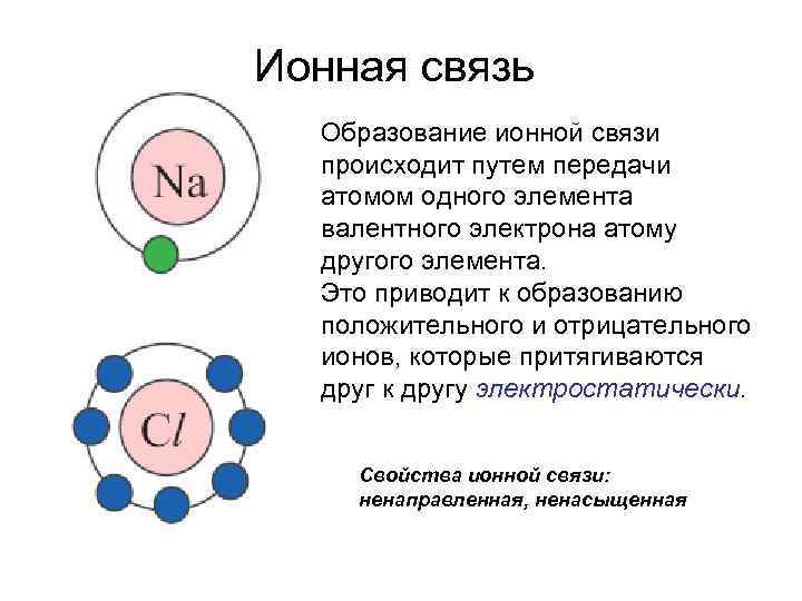 Ионная связь Образование ионной связи происходит путем передачи атомом одного элемента валентного электрона атому