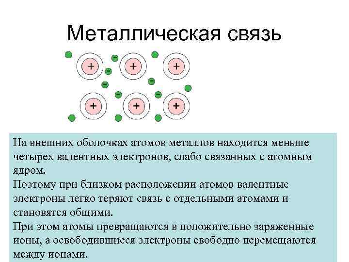 Металлическая связь На внешних оболочках атомов металлов находится меньше четырех валентных электронов, слабо связанных