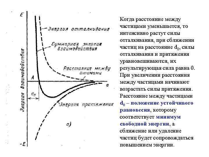 Когда расстояние между частицами уменьшается, то интенсивно растут силы отталкивания, при сближении частиц на