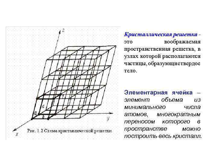Кристаллическая решетка это воображаемая пространственная решетка, в узлах которой располагаются частицы, образующие твердое тело.