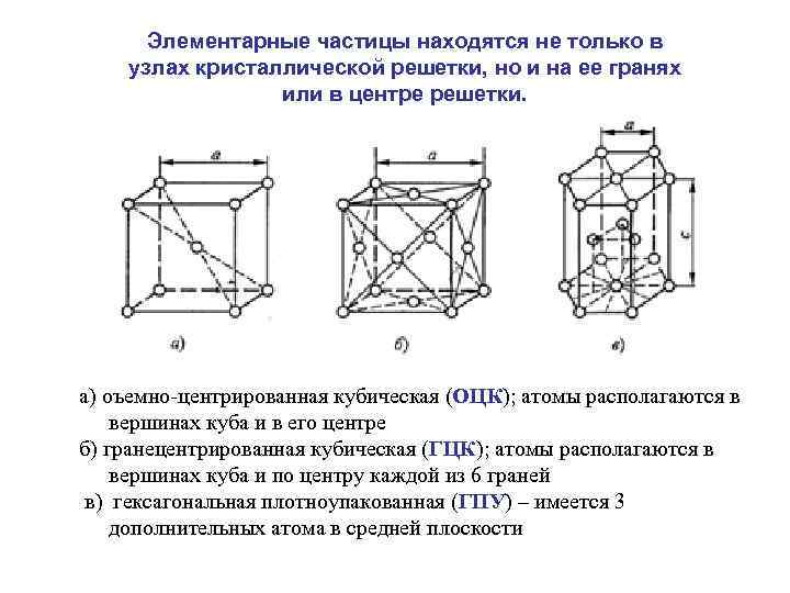Элементарные частицы находятся не только в узлах кристаллической решетки, но и на ее гранях