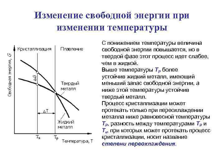 Изменение свободной энергии при изменении температуры С понижением температуры величина свободной энергии повышается, но