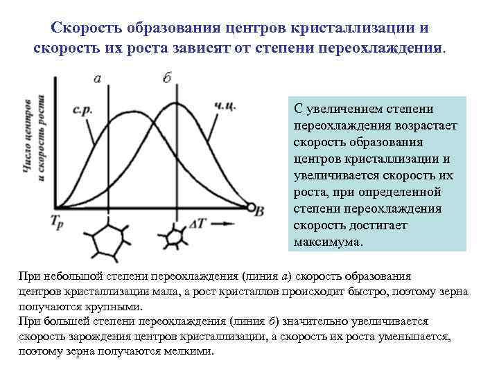 Скорость образования центров кристаллизации и скорость их роста зависят от степени переохлаждения. С увеличением