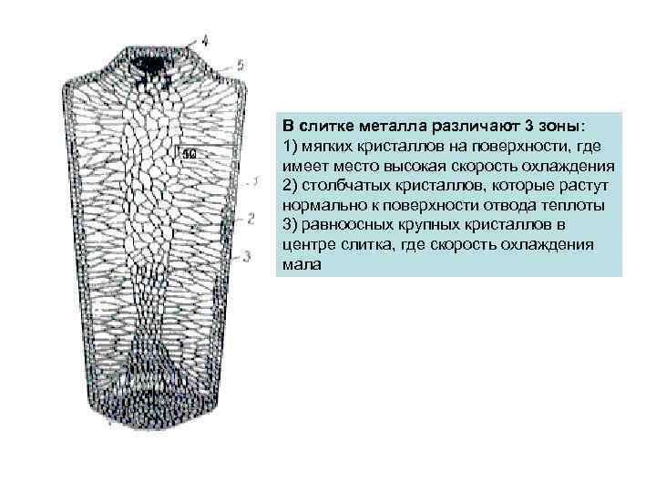 В слитке металла различают 3 зоны: 1) мягких кристаллов на поверхности, где имеет место