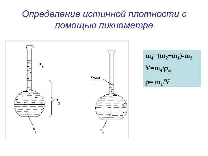 Определение истинной плотности с помощью пикнометра m 4=(m 2+m 1)-m 3 V=m 4/ ж