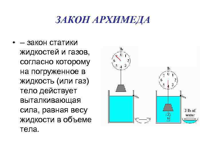 ЗАКОН АРХИМЕДА • – закон статики жидкостей и газов, согласно которому на погруженное в