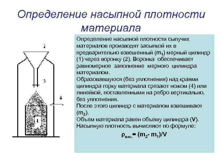 Определение насыпной плотности материала Определение насыпной плотности сыпучих материалов производят засыпкой их в предварительно