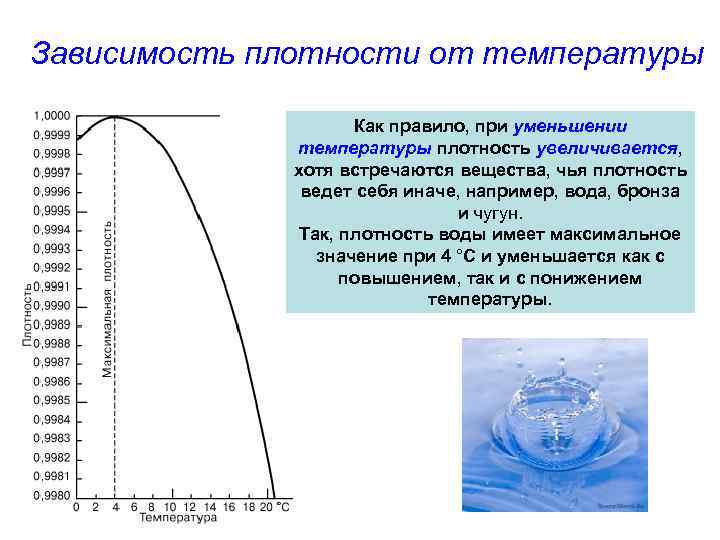 Зависимость плотности от температуры Как правило, при уменьшении температуры плотность увеличивается, хотя встречаются вещества,