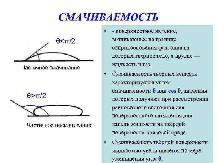 СМАЧИВАЕМОСТЬ θ<π/2 Частичное смачивание θ>π/2 Частичное несмачивание • - поверхностное явление, возникающее на границе