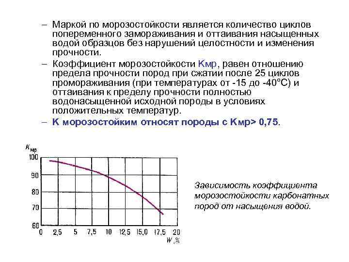 – Маркой по морозостойкости является количество циклов попеременного замораживания и оттаивания насыщенных водой образцов