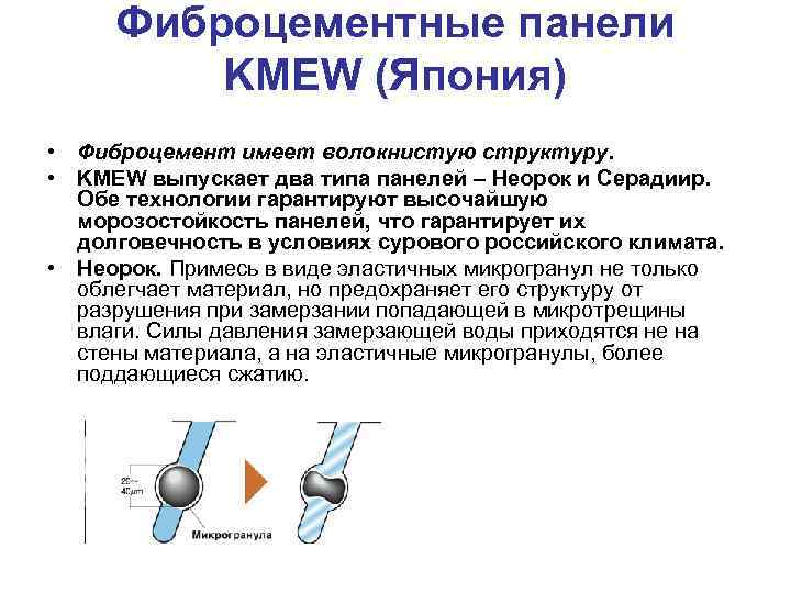 Фиброцементные панели KMEW (Япония) • Фиброцемент имеет волокнистую структуру. • KMEW выпускает два типа