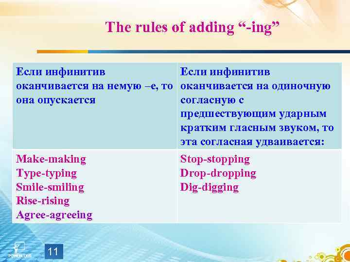 The rules of adding “-ing” Если инфинитив оканчивается на немую –e, то оканчивается на