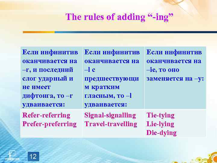 The rules of adding “-ing” Если инфинитив оканчивается на –r, и последний слог ударный