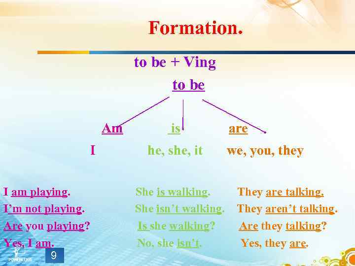 Formation. to be + Ving to be Am I I am playing. I’m not