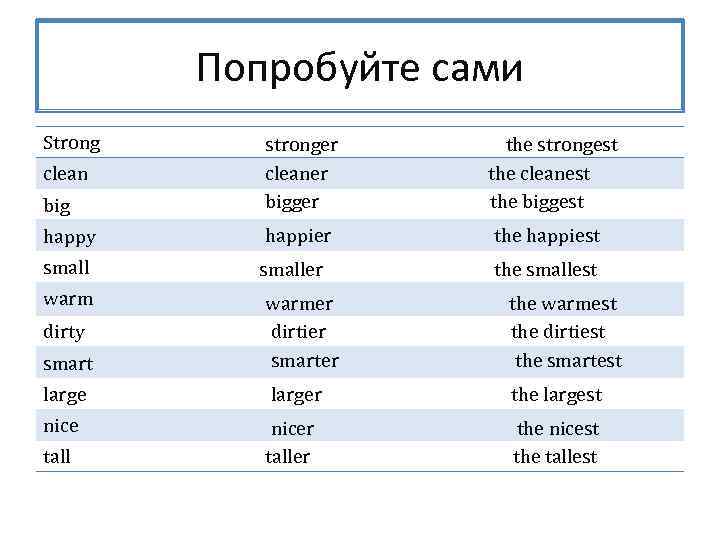 Попробуйте сами Strong big stronger cleaner bigger the strongest the cleanest the biggest happy