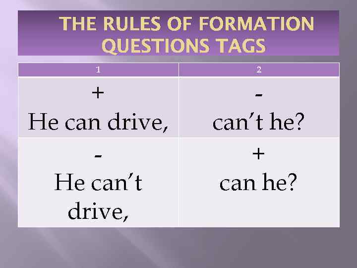THE RULES OF FORMATION QUESTIONS TAGS 1 2 + He can drive, He can’t