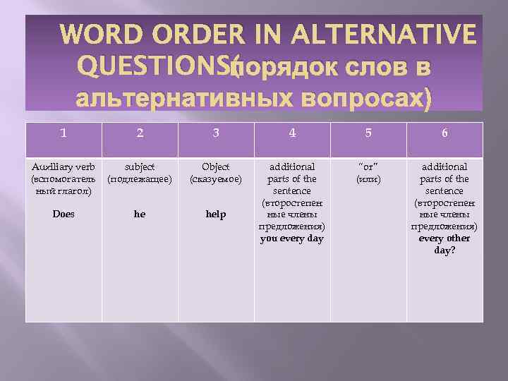 WORD ORDER IN ALTERNATIVE п QUESTIONS( орядок слов в альтернативных вопросах) 1 2 3