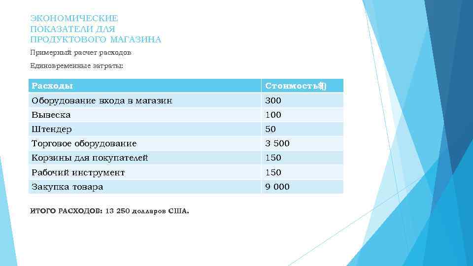 ЭКОНОМИЧЕСКИЕ ПОКАЗАТЕЛИ ДЛЯ ПРОДУКТОВОГО МАГАЗИНА Примерный расчет расходов Единовременные затраты: Расходы Стоимость$) ( Оборудование