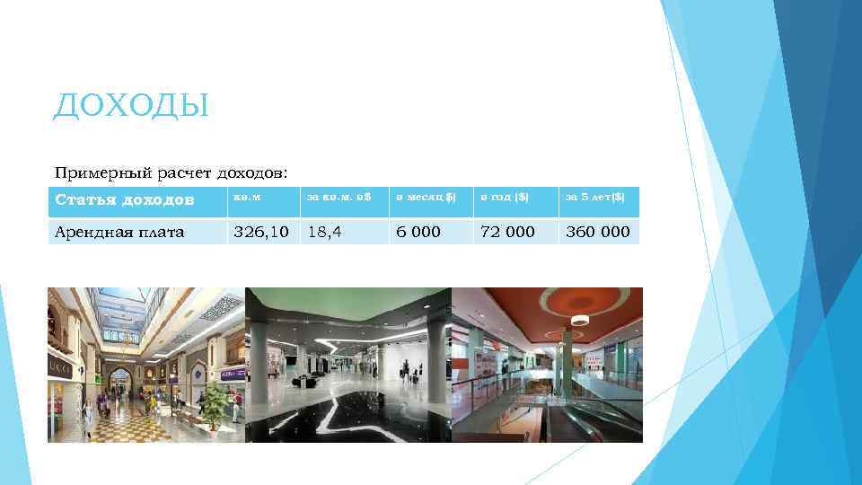 ДОХОДЫ Примерный расчет доходов: Статья доходов кв. м за кв. м. в$ в месяц