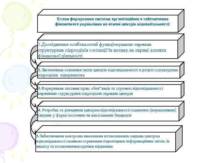 Етапи формування системи організаційного забезпечення фінансового управління на основі центрів відповізальності: 1. Дослідження особливостей