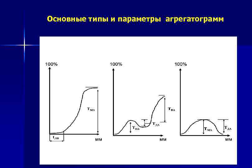 Основные типы и параметры агрегатограмм 