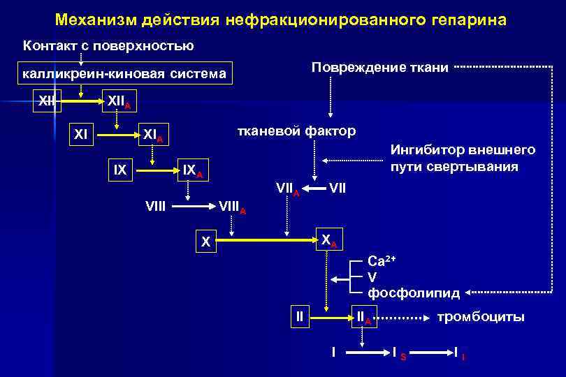 Правила введения гепарина