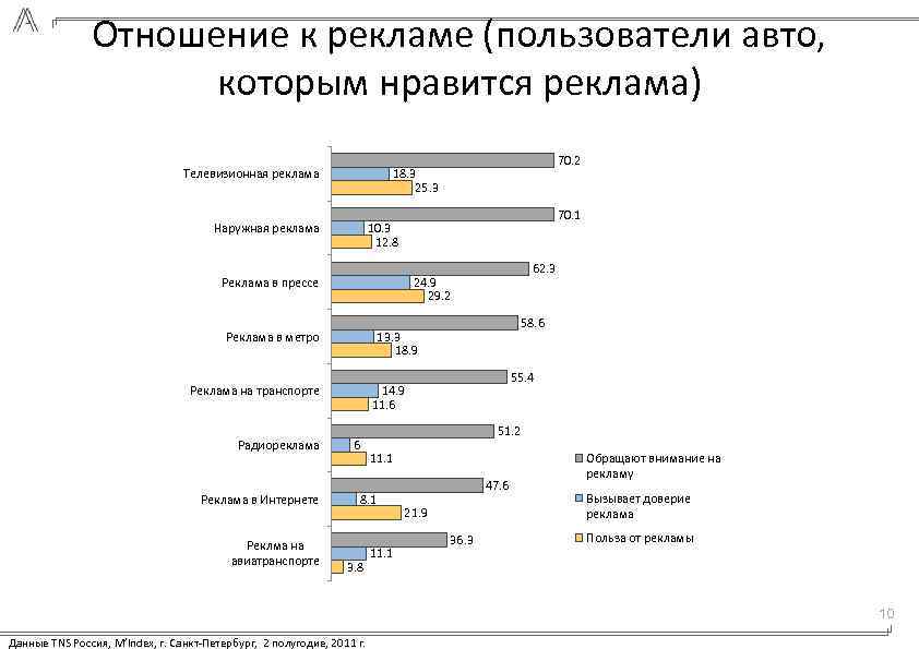 Реклама пользователи. Отношение к рекламе. Рекламные отношения. Отношение к рекламе на телевидении. Таблица эффективности рекламы в метро.