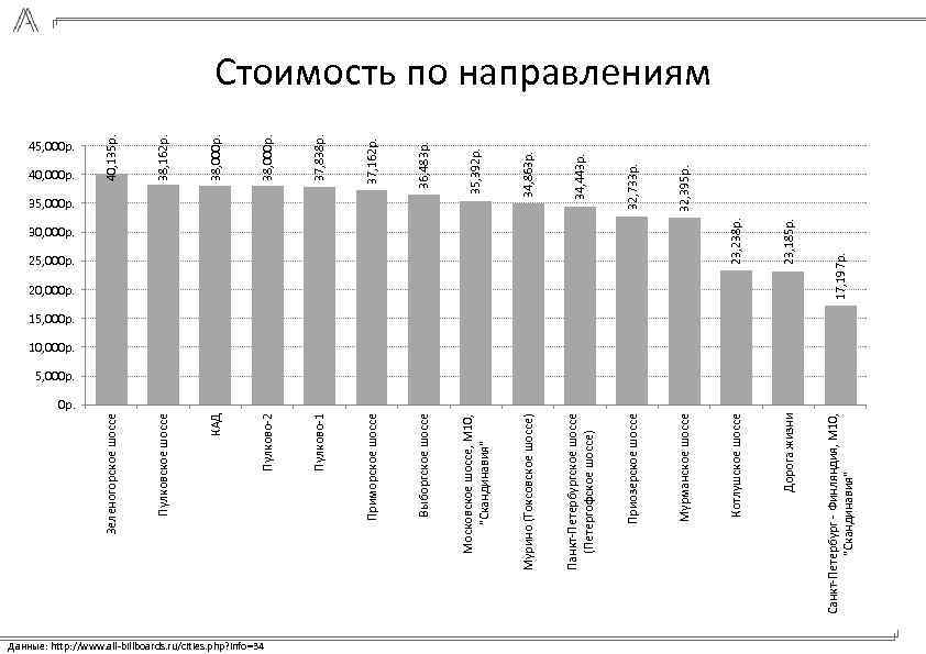 36, 483 р. 35, 392 р. 34, 863 р. 34, 443 р. Выборгское шоссе