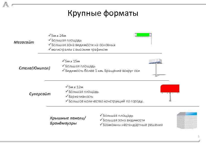 Крупные форматы Мегасайт ü 5 м х 24 м üБольшая площадь üБольшая зона видимости