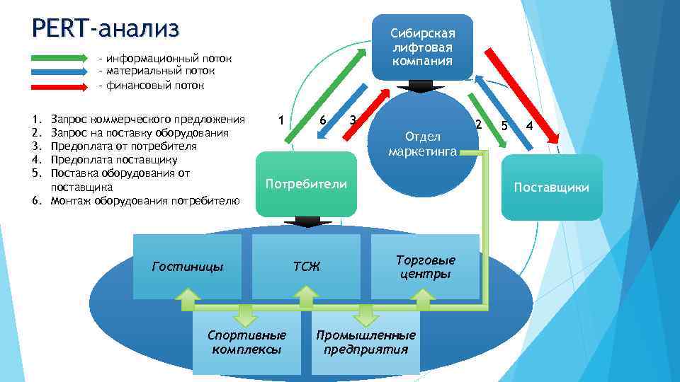 Презентация лифтовой компании пример