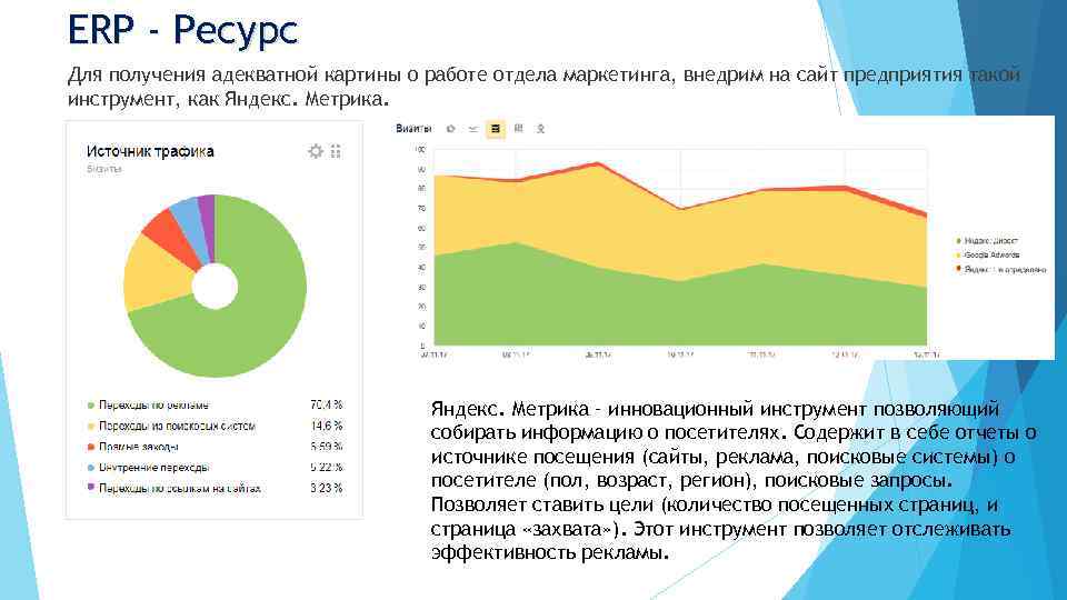 ERP - Ресурс Для получения адекватной картины о работе отдела маркетинга, внедрим на сайт