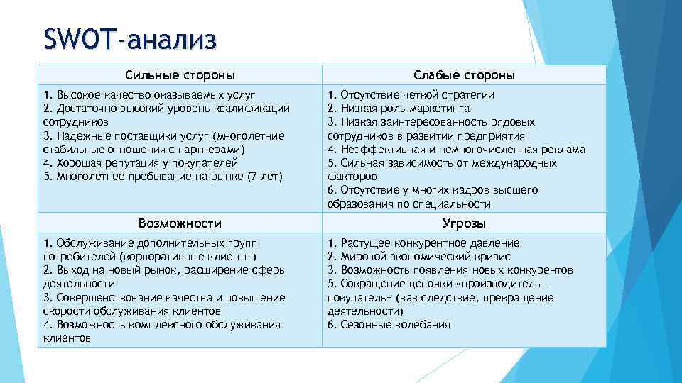 Сильные и слабые стороны компании тойота