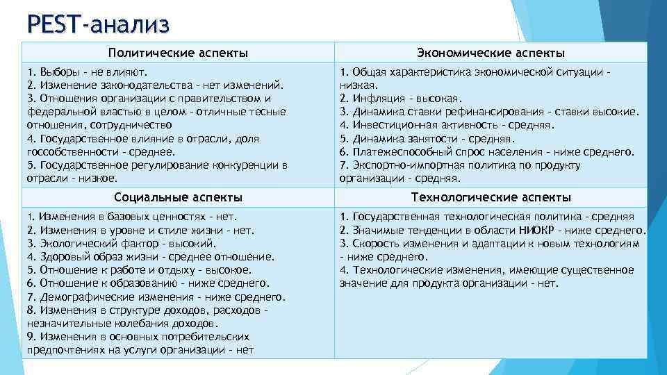 Этапы pest анализа. Политические факторы Pest анализа. Pest анализ со значениями. Направленность влияния в Пест анализе.