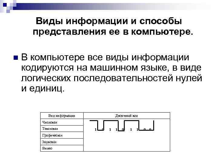 Виды информации и способы представления ее в компьютере. n В компьютере все виды информации
