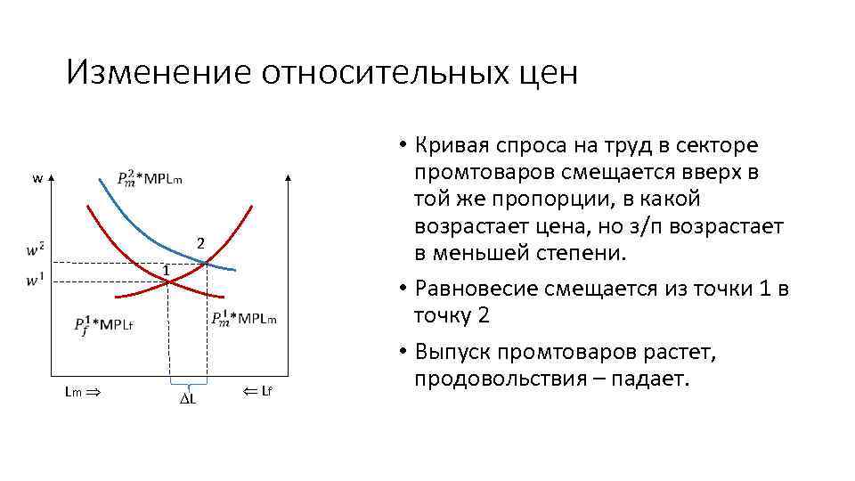 Изменение относительных цен w с с 1 с Lm 2 L Lf • Кривая