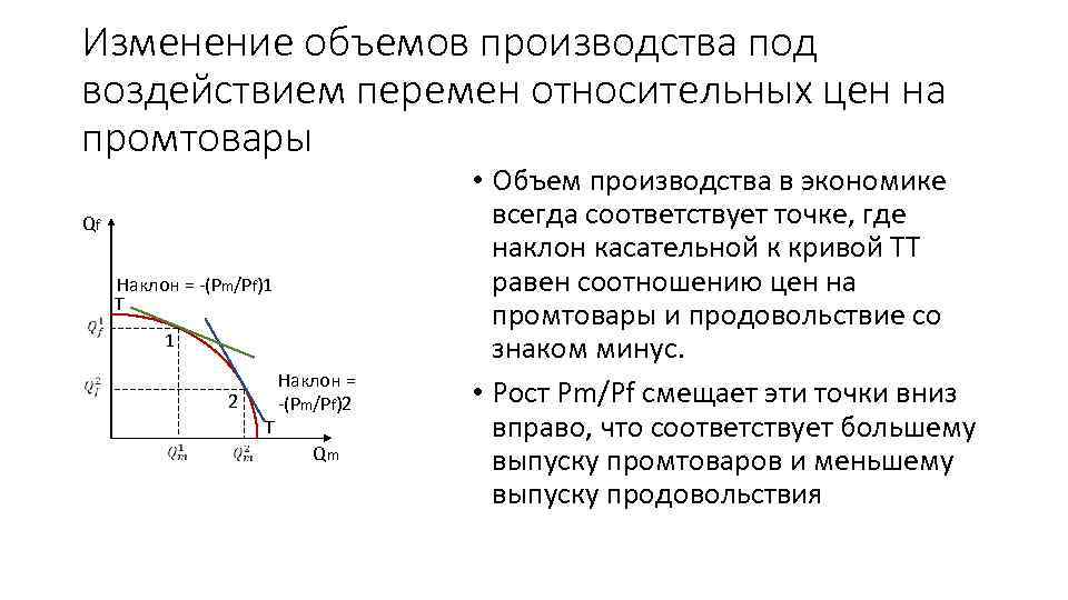 Изменение объемов производства под воздействием перемен относительных цен на промтовары Qf Наклон = -(Pm/Pf)1